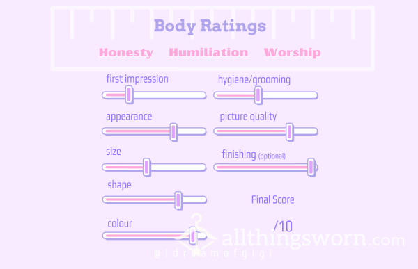 Gender Neutral / Gender Diverse Rating By Gigi